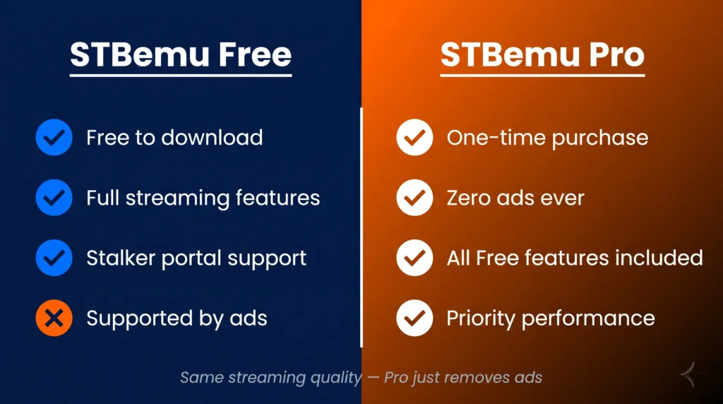 free-vs-pro-stbemu