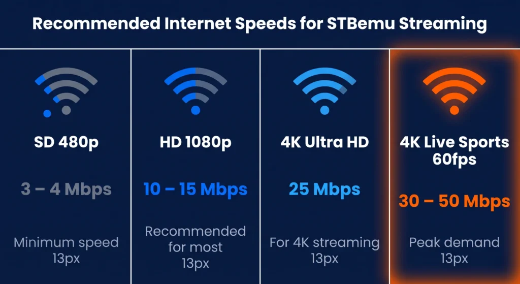 stbemu-on-firestick-internet-requirement