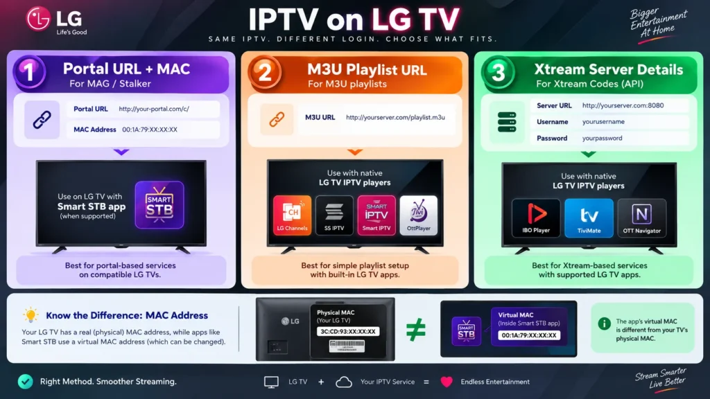 how to set iotv-subscription-on-lg-tv